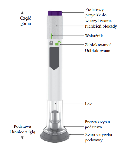 budowa wstrzykiwacza Mounjaro Kwikpen