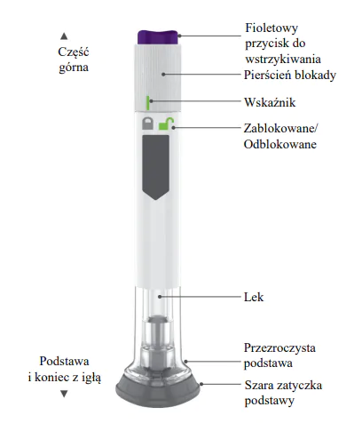 budowa wstrzykiwacza Mounjaro Kwikpen